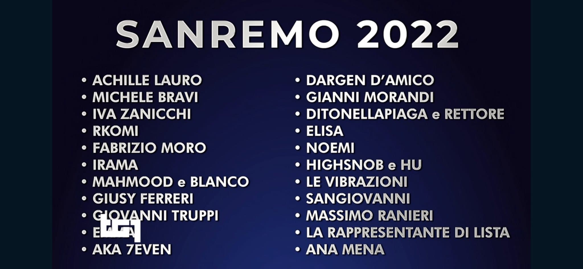 Sanremo 2022 concorrenti