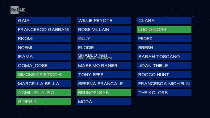 Sanremo 2025 classifica prima serata